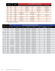 Yamaha catalogue Page 78