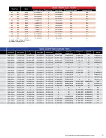Yamaha catalogue Page 79