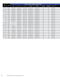 Yamaha catalogue Page 80
