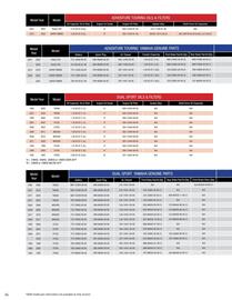 Yamaha catalogue Page 84