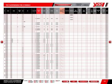 Catalogue Bihr page 101