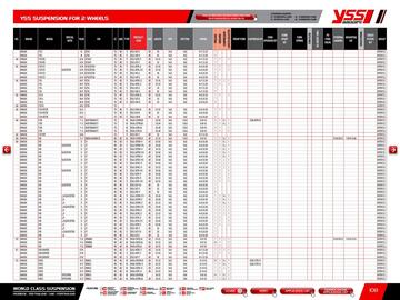 Catalogue Bihr page 110