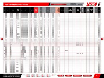 Catalogue Bihr page 112