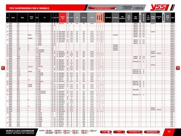 Catalogue Bihr page 116