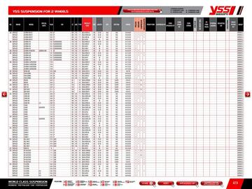 Catalogue Bihr page 125