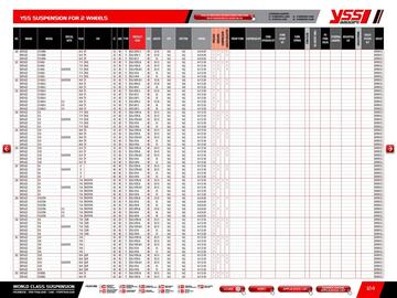Catalogue Bihr page 126