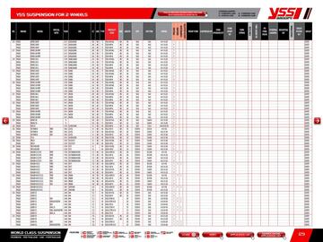 Catalogue Bihr page 131