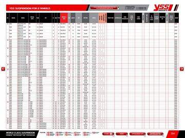 Catalogue Bihr page 136
