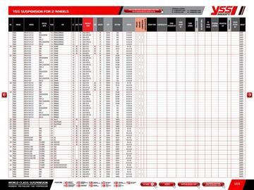 Catalogue Bihr page 146
