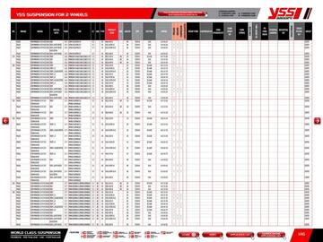 Catalogue Bihr page 148