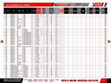 Catalogue Bihr page 149