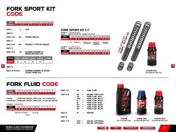 Catalogue Bihr page 15
