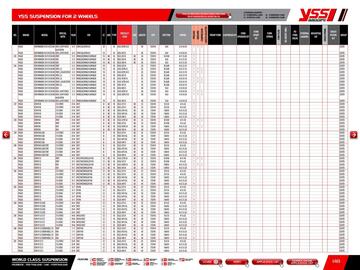 Catalogue Bihr page 150