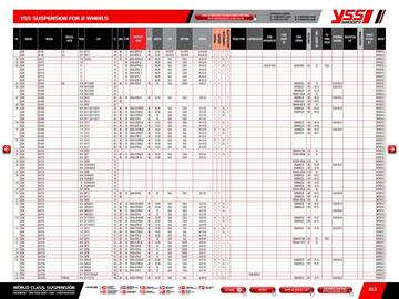 Catalogue Bihr page 165