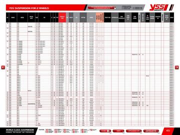 Catalogue Bihr page 167