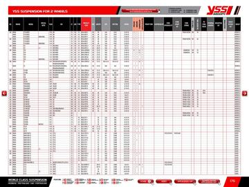 Catalogue Bihr page 178