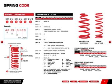 Catalogue Bihr page 18