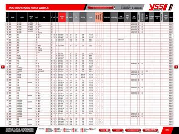Catalogue Bihr page 187