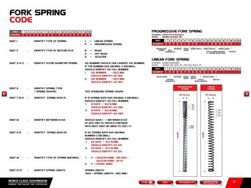 Catalogue Bihr page 19