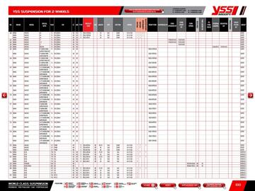 Catalogue Bihr page 190