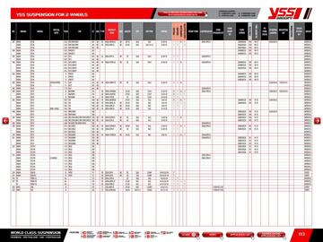 Catalogue Bihr page 195