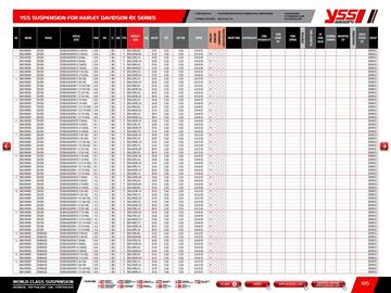 Catalogue Bihr page 197
