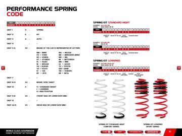 Catalogue Bihr page 20