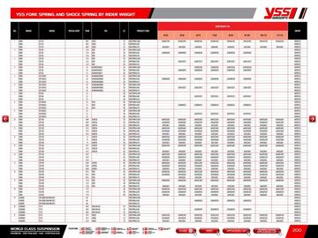 Catalogue Bihr page 202
