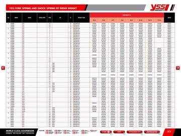 Catalogue Bihr page 203