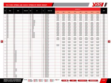 Catalogue Bihr page 204