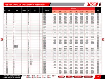 Catalogue Bihr page 206