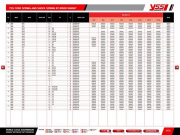 Catalogue Bihr page 207