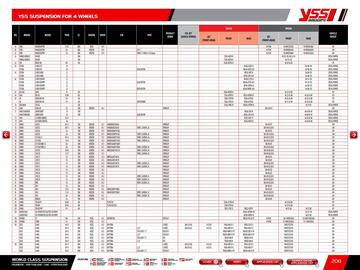 Catalogue Bihr page 210