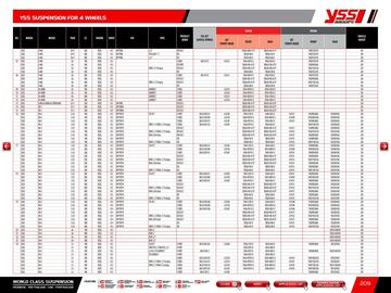 Catalogue Bihr page 211