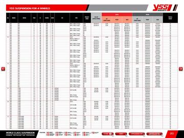 Catalogue Bihr page 212