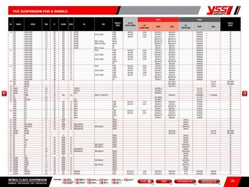 Catalogue Bihr page 213