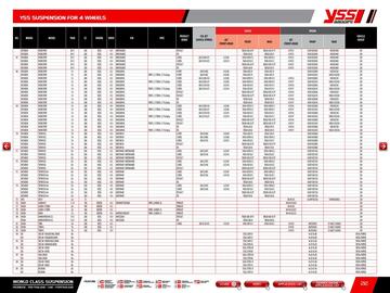 Catalogue Bihr page 214