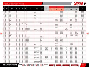 Catalogue Bihr page 215