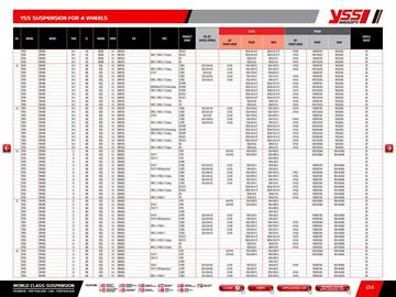 Catalogue Bihr page 216