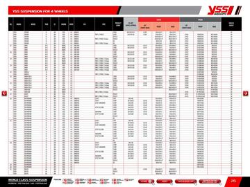 Catalogue Bihr page 217