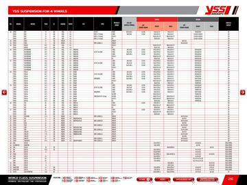 Catalogue Bihr page 218
