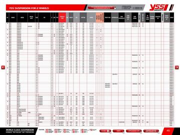 Catalogue Bihr page 47