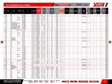 Catalogue Bihr page 51