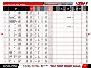 Catalogue Bihr page 54