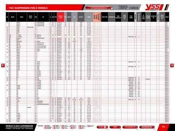 Catalogue Bihr page 57