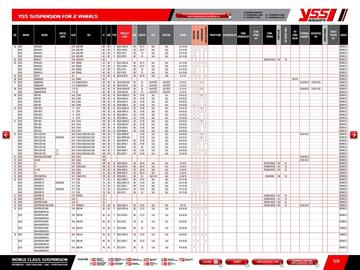 Catalogue Bihr page 61
