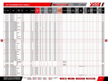 Catalogue Bihr page 64