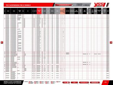 Catalogue Bihr page 67