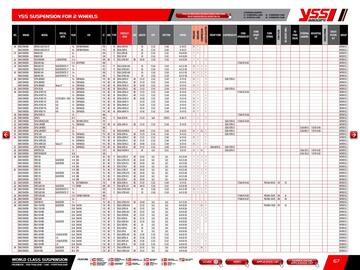 Catalogue Bihr page 69