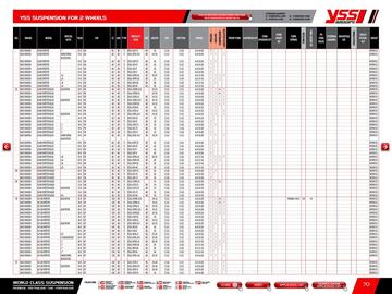 Catalogue Bihr page 72